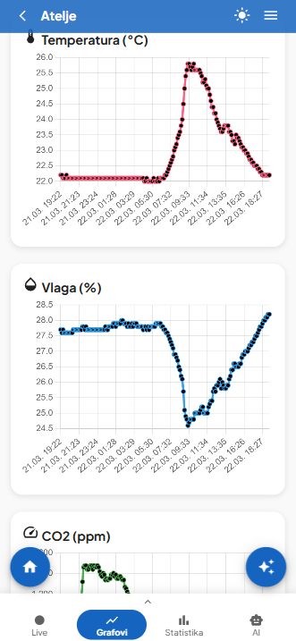 CUBEE Analytics